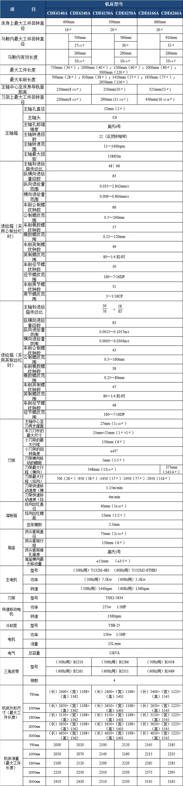 技术参数.jpg