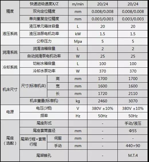 技术参数2.jpg