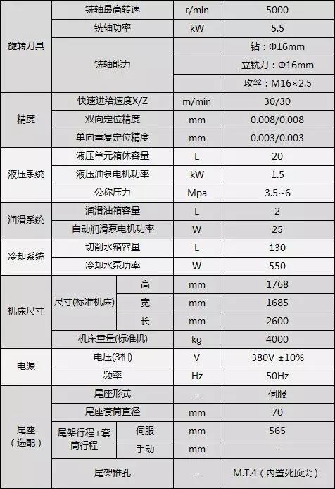 技术参数2.jpg